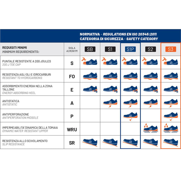 Zapatos de Seguridad Sparco PRACTICE JACQUES | ESD S1P SRC