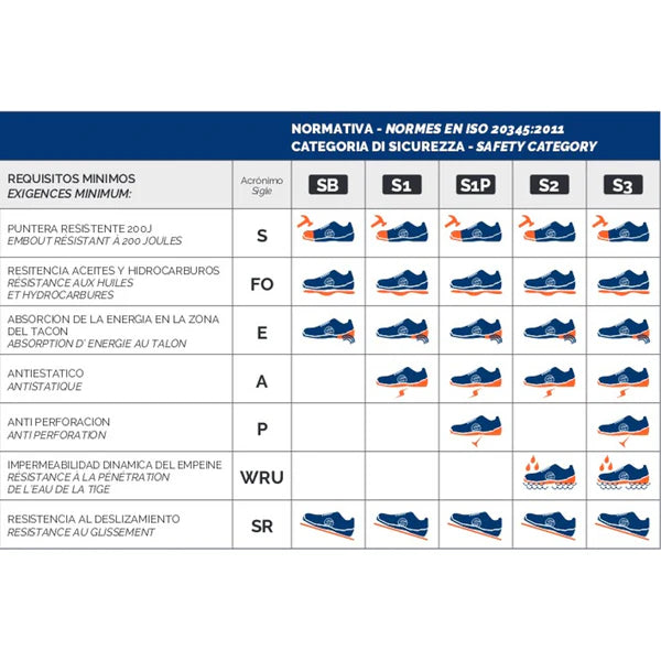 Zapatos de Seguridad Sparco Sport Evo Losail | S3 SRC